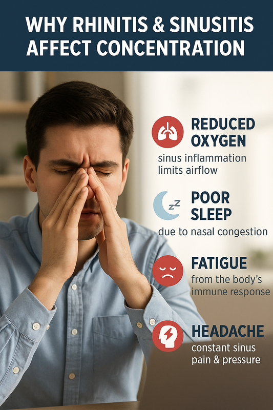 Why Rhinitis & Sinusitis Affect Concentration ? π₯΄