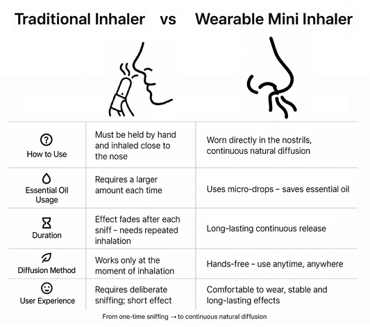 Traditional Essential Oil Inhaler & Wearable Mini Essential Oil Inhaler
