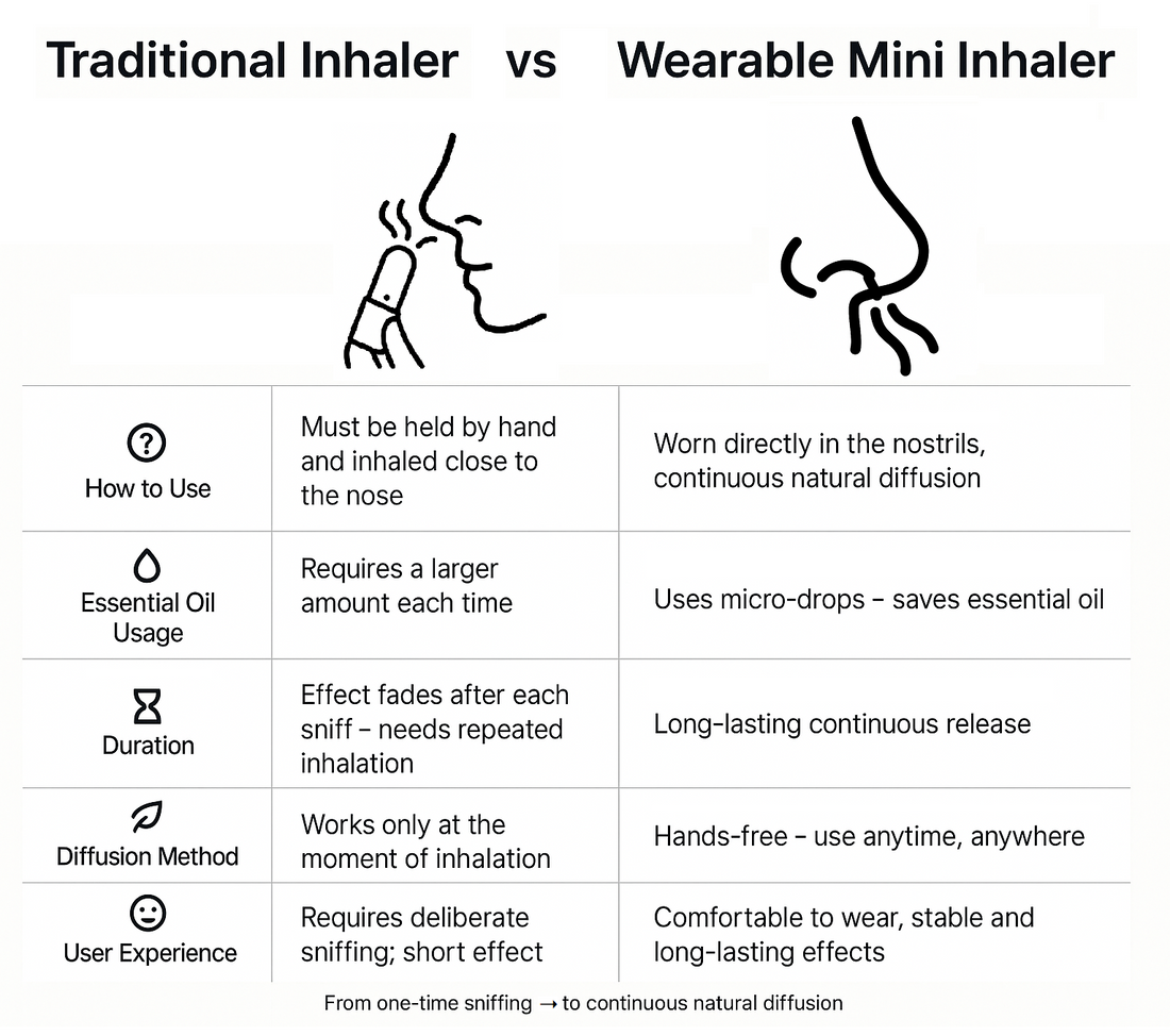 Traditional Essential Oil Inhaler & Wearable Mini Essential Oil Inhaler