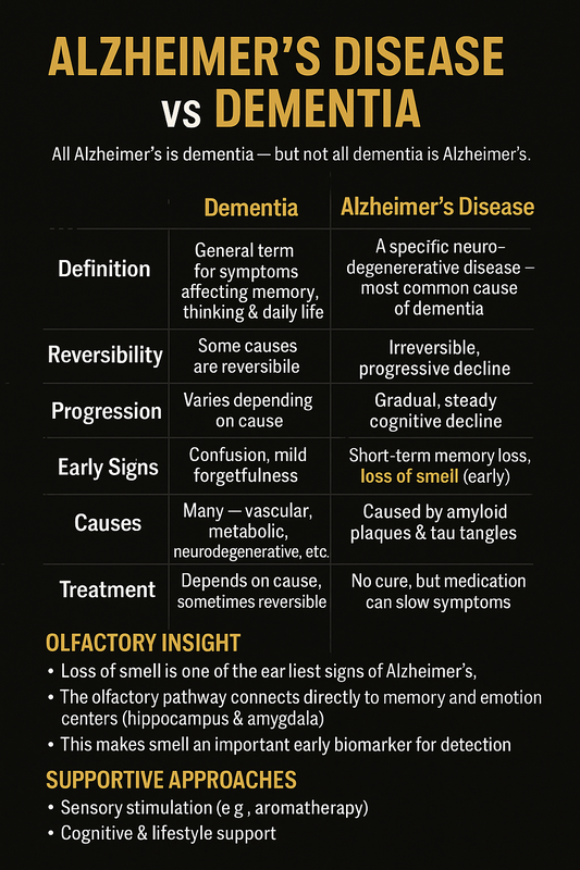 πππ Early Signs Of Dementia ?  π§  Dementia vs. Alzheimerβs Disease