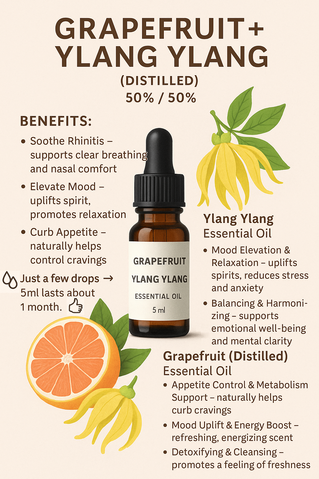 🍊 Grapefruit (distilled) and 🌾 Ylang-Ylang (distilled) - Especially when I have a cold and my nose gets severely blocked, it still works effectively to relieve congestion. 🤧