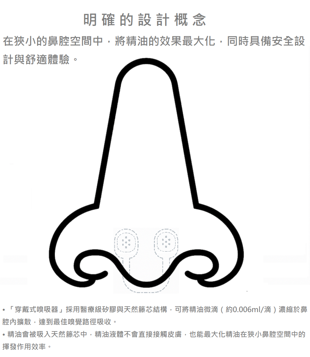 NT$660 (含運、含發票)（軟矽膠嗅吸器 x 3｜專用矽膠滴管 x 1｜100%天然薑精油 5ml x 1)