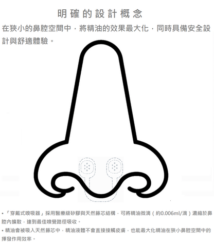 NT$660 (含運、含發票)（軟矽膠嗅吸器 x 3｜專用矽膠滴管 x 1｜100%天然薑精油 5ml x 1)